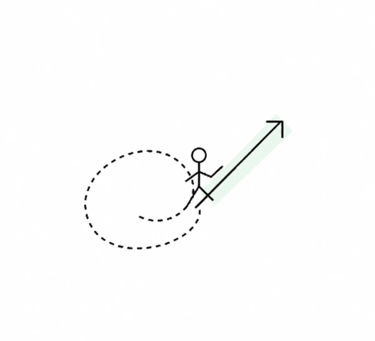 Een figuur stapt uit een cirkel langs een pijl met lichtgroene highlight.